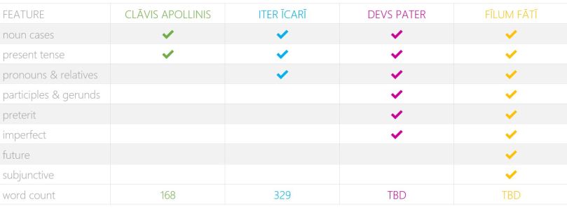 Novella Features.JPG